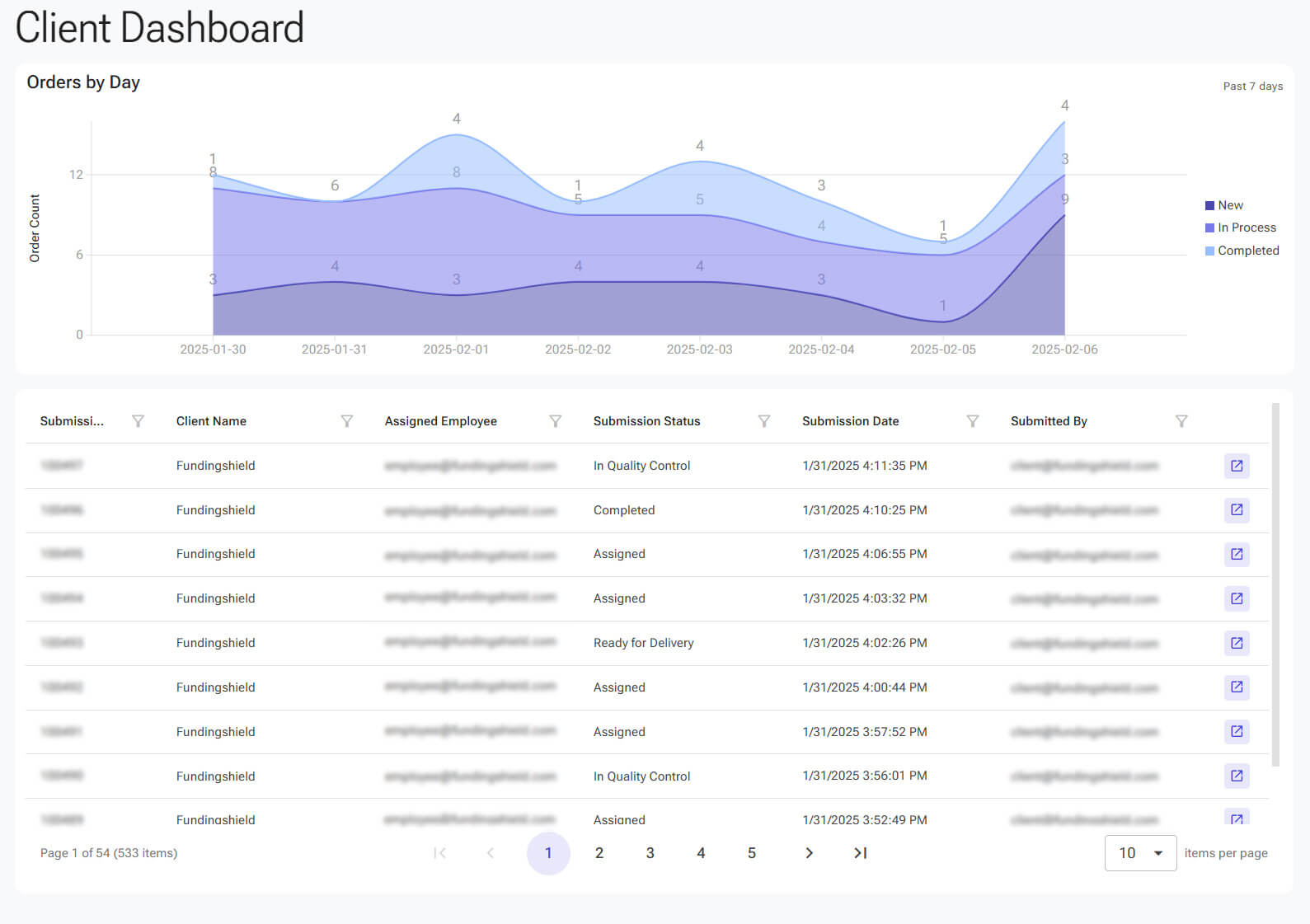 tk-dashboard